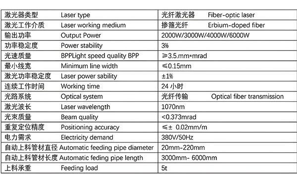 Titanium milling tools
