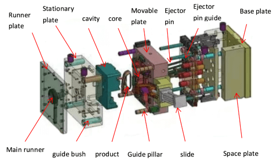 Mold Assembly Mold Assembly