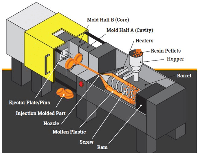 Injection molding process diagram2