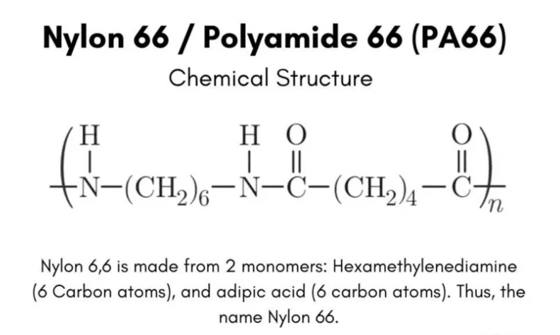 PA66 chemical structure PA66 chemical structure