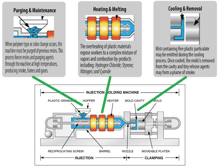 Injection molding feeding diagram1 Injection molding feeding diagram1