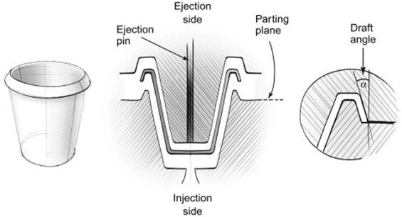 Injection side Injection side