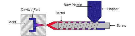 Injection Molding vs. 3D Printing: Technical Analysis