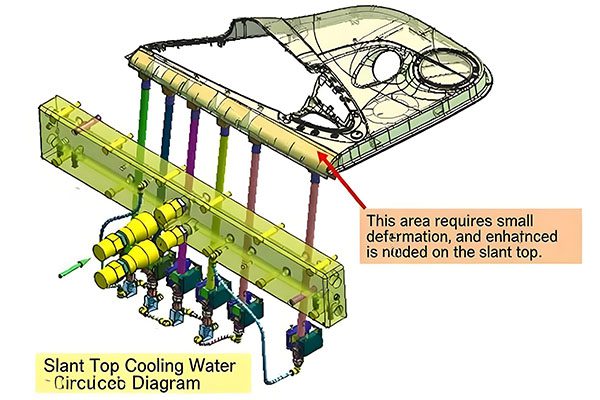 Conformal cooling channels