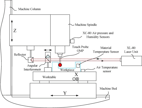 Machine column