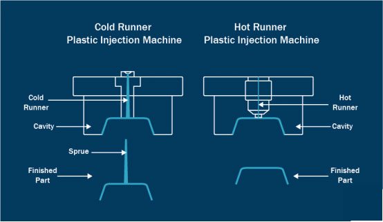 Plastic Injection Molding Cost: Technical Expense Analysis