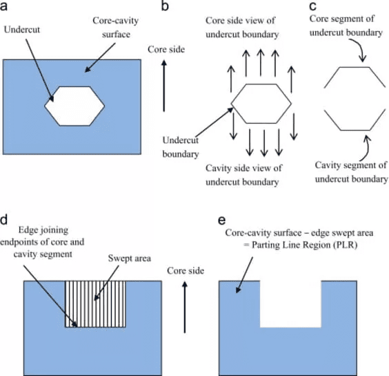 injection molding cavity injection molding cavity