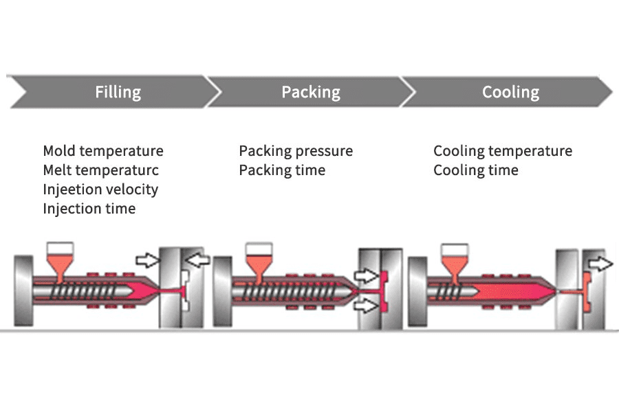 Injection extrusion diagram Injection extrusion diagram
